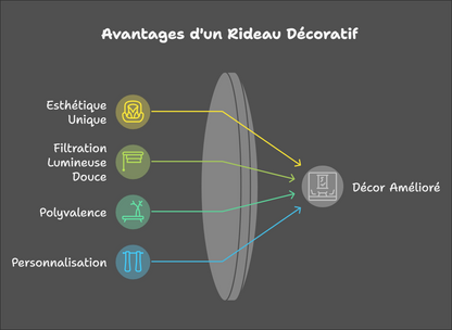 Rideau de chambre rose pour bébé
