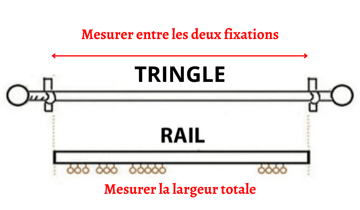 Ou mesurer la largeur utile sur une tringle et sur un rail