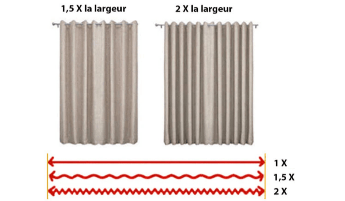 Rendu des plis du rideau selon le facteur de largeur applique