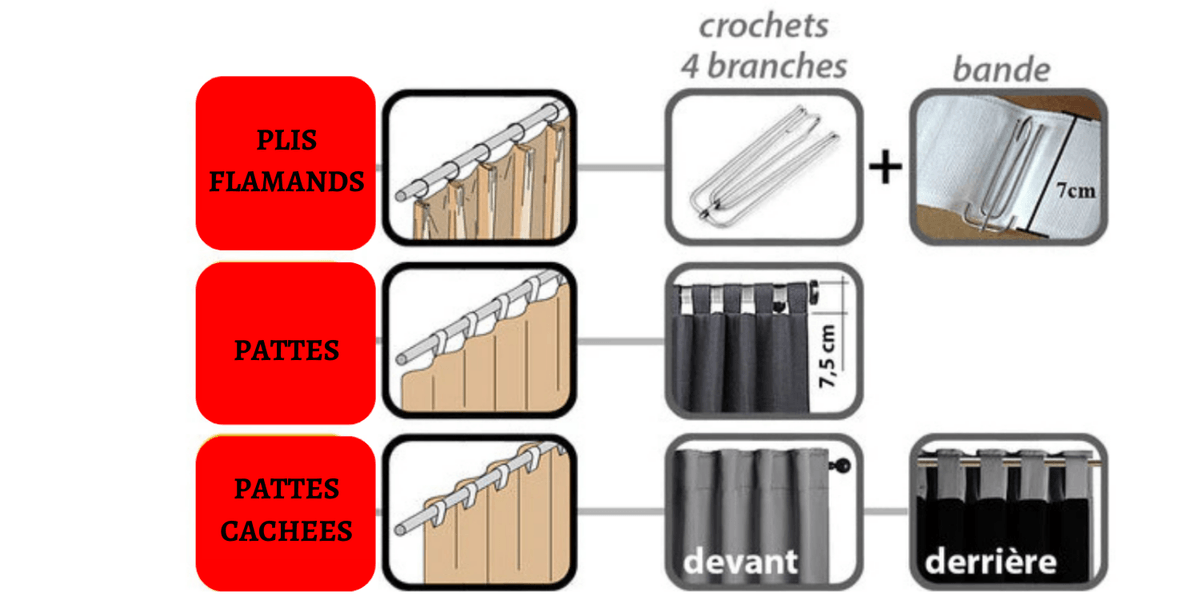 Accessoires et mesures pour plis flamands, pattes et pattes cachees