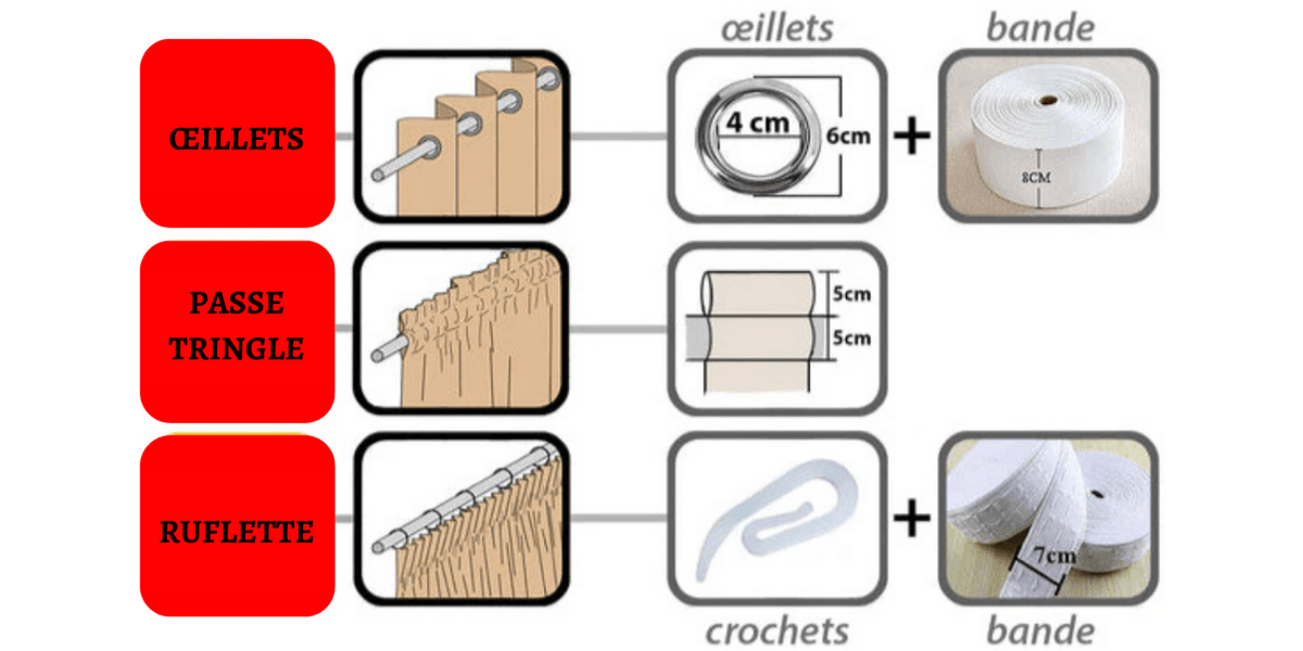 Accessoires et mesures pour oeillets, passe-tringle et galon fronceur
