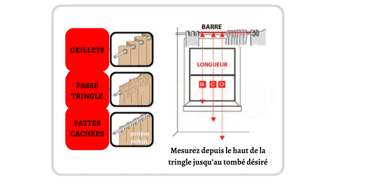 Mesure de la hauteur depuis le haut de la tringle