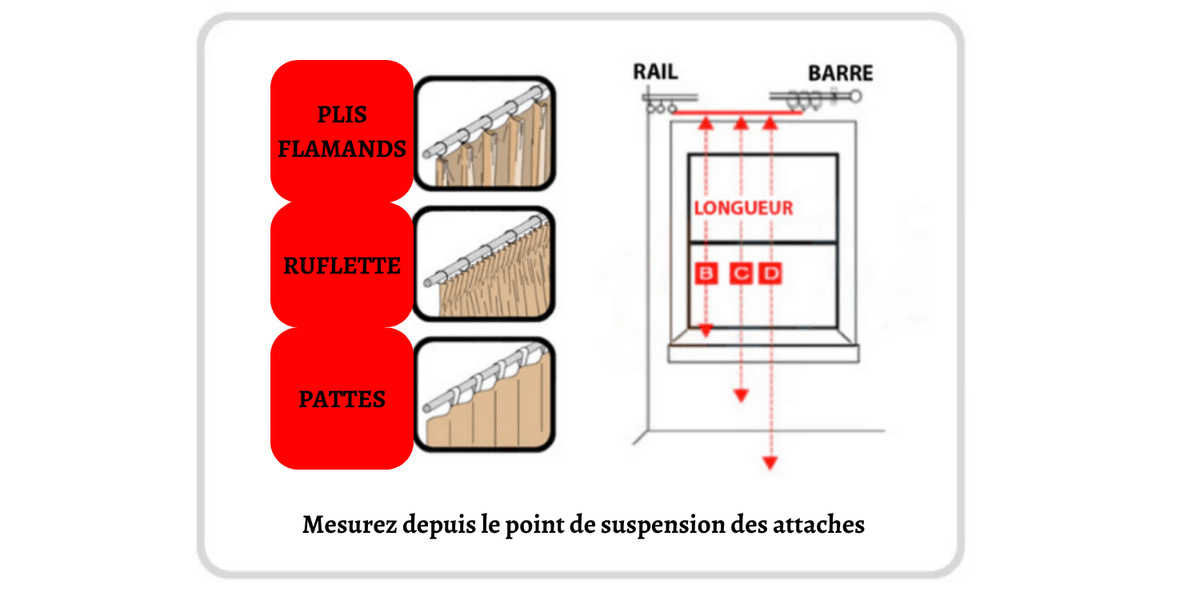 Mesure de la hauteur depuis le bas de la tringle